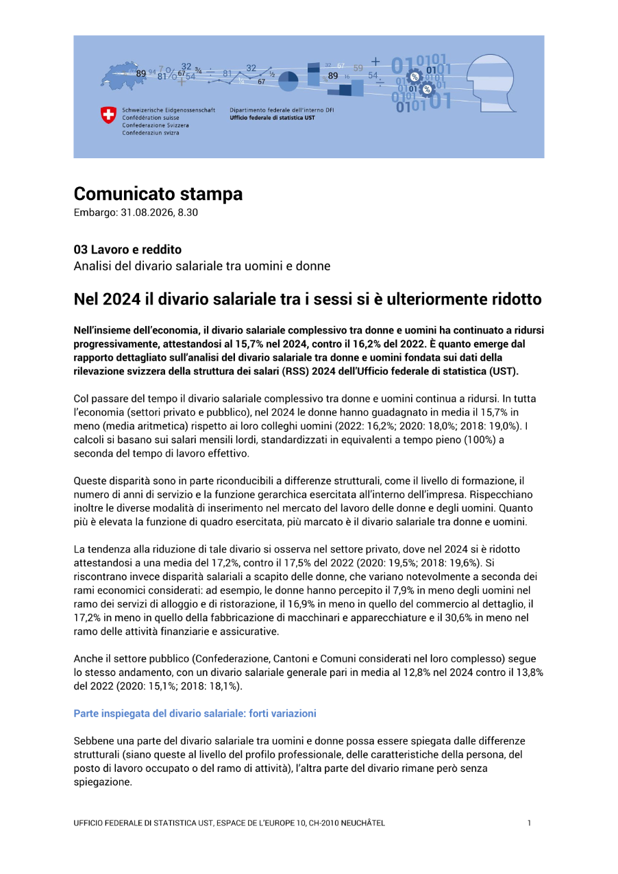 Nel 2024 il divario salariale tra i sessi si è ulteriormente ridotto