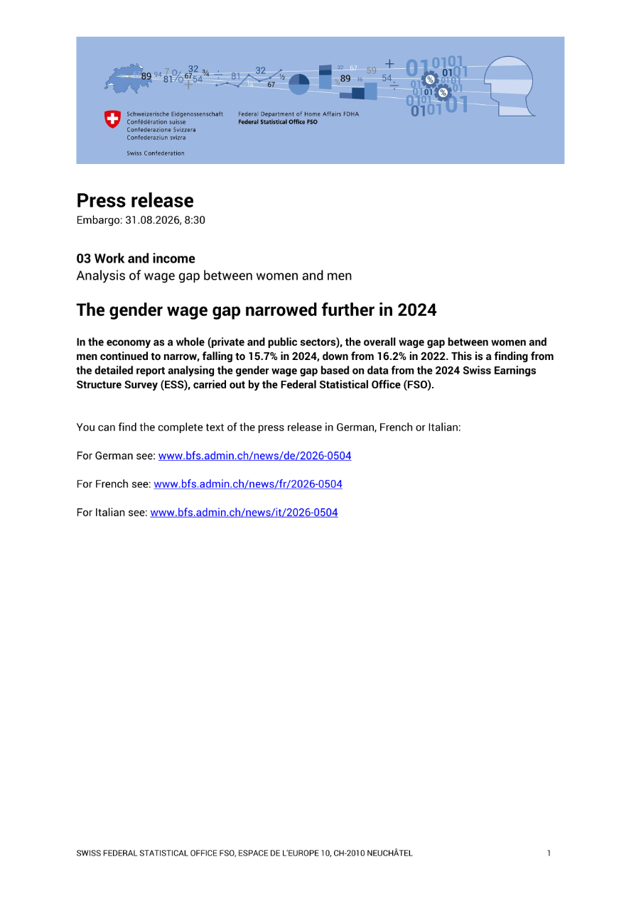 The gender wage gap narrowed further in 2024