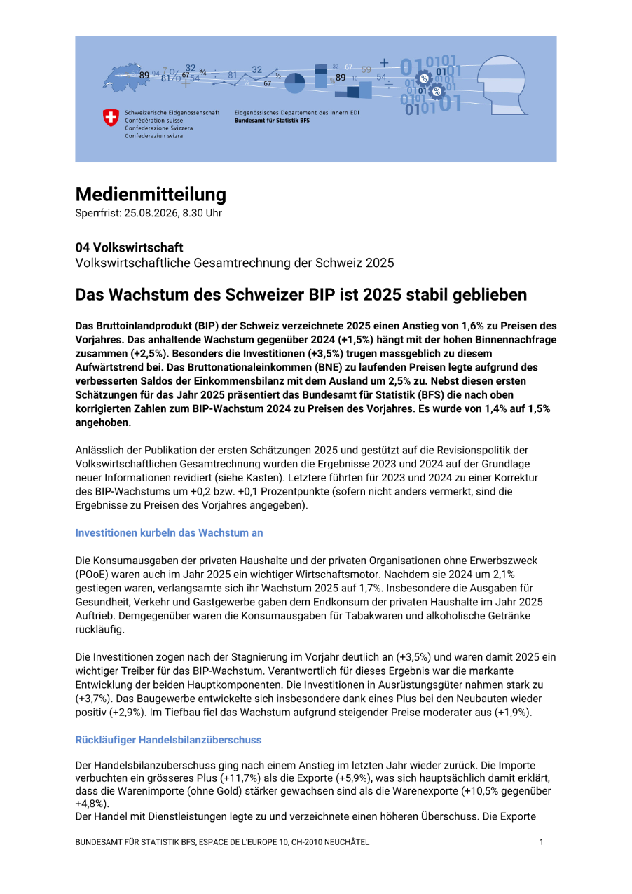 Das Wachstum des Schweizer BIP ist 2025 stabil geblieben