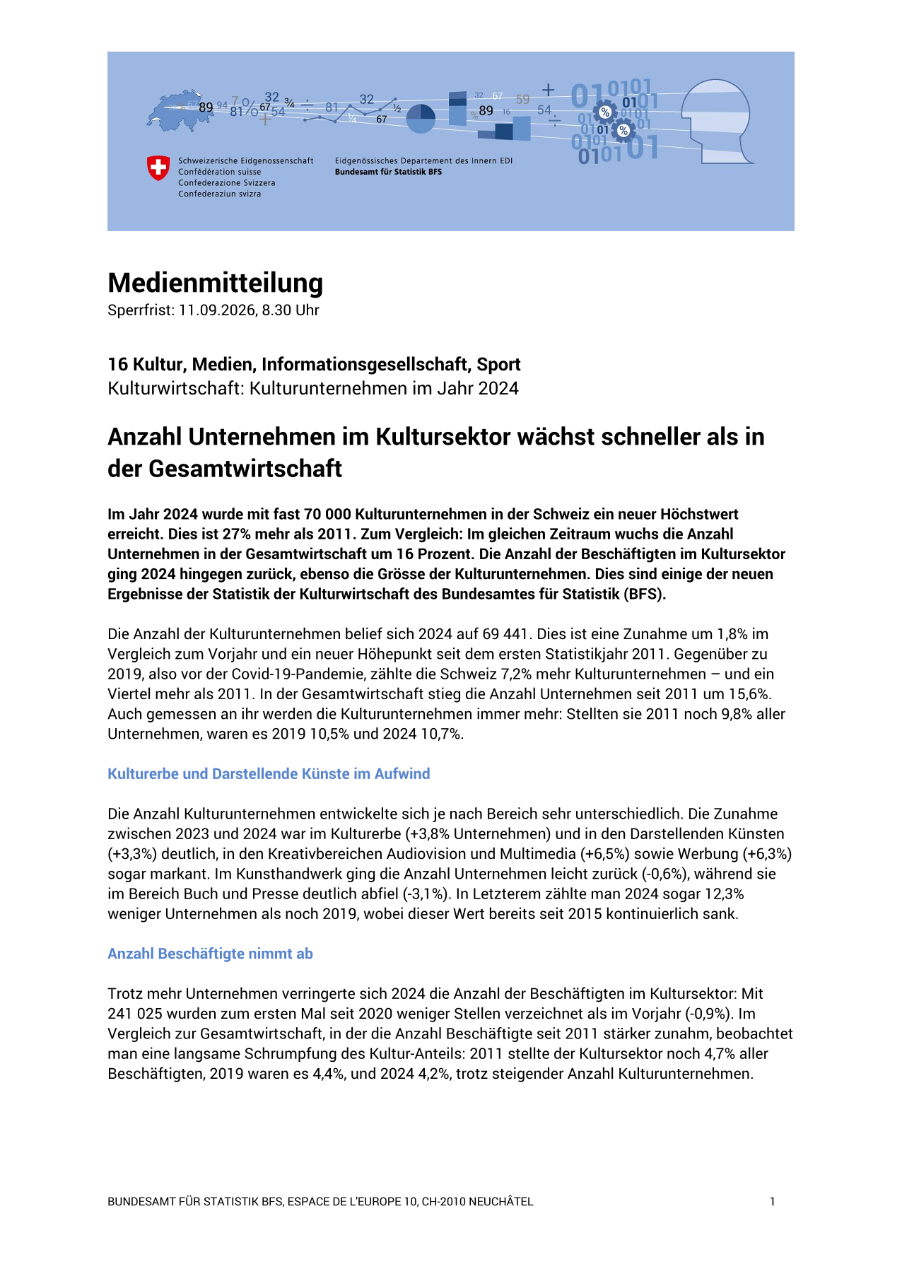 Anzahl Unternehmen im Kultursektor wächst schneller als in der Gesamtwirtschaft