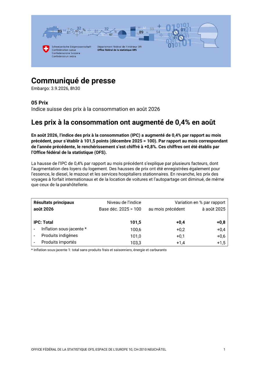 Les prix à la consommation ont augmenté de 0,4% en août