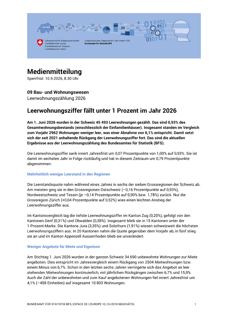 Leerwohnungsziffer fällt unter 1 Prozent im Jahr 2026