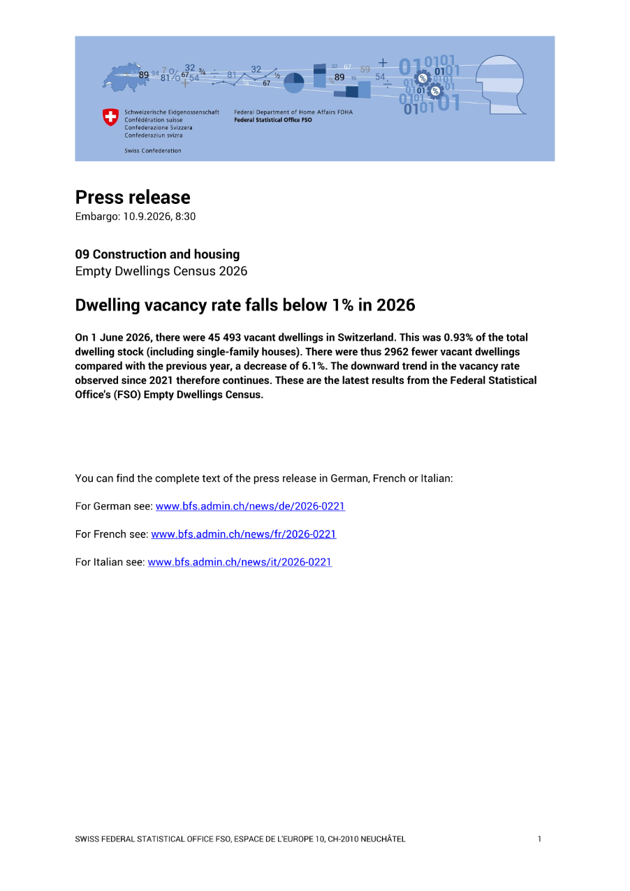 Dwelling vacancy rate falls below 1% in 2026