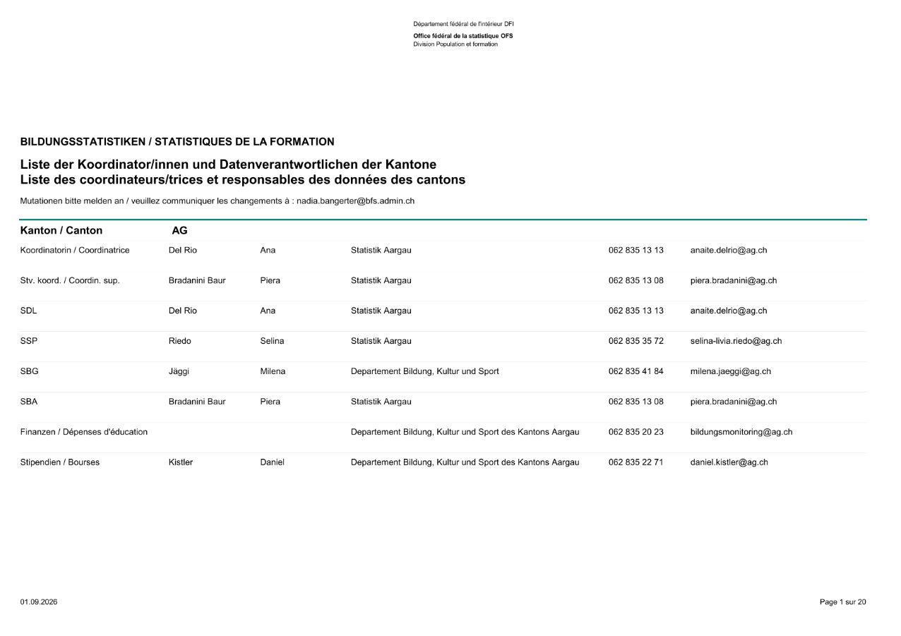 Liste der Koordinator/innen und Datenverantwortlichen der Kantone