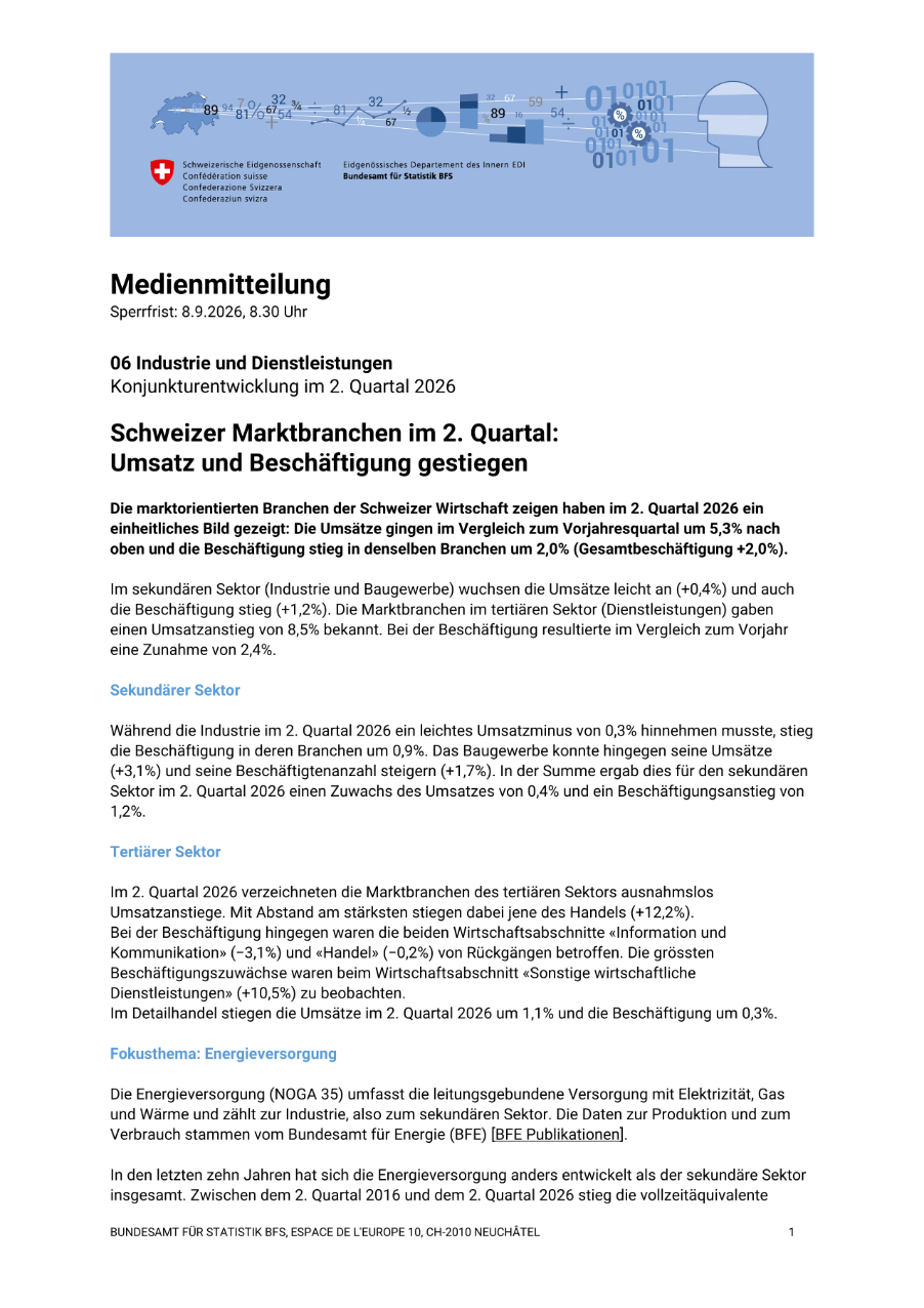Schweizer Marktbranchen im 2. Quartal:  Umsatz und Beschäftigung gestiegen