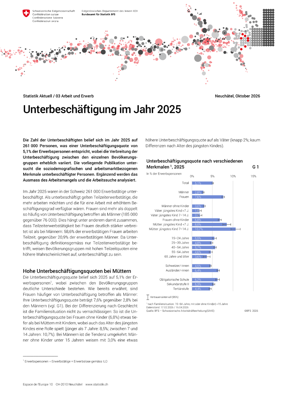 Unterbeschäftigung im Jahr 2025