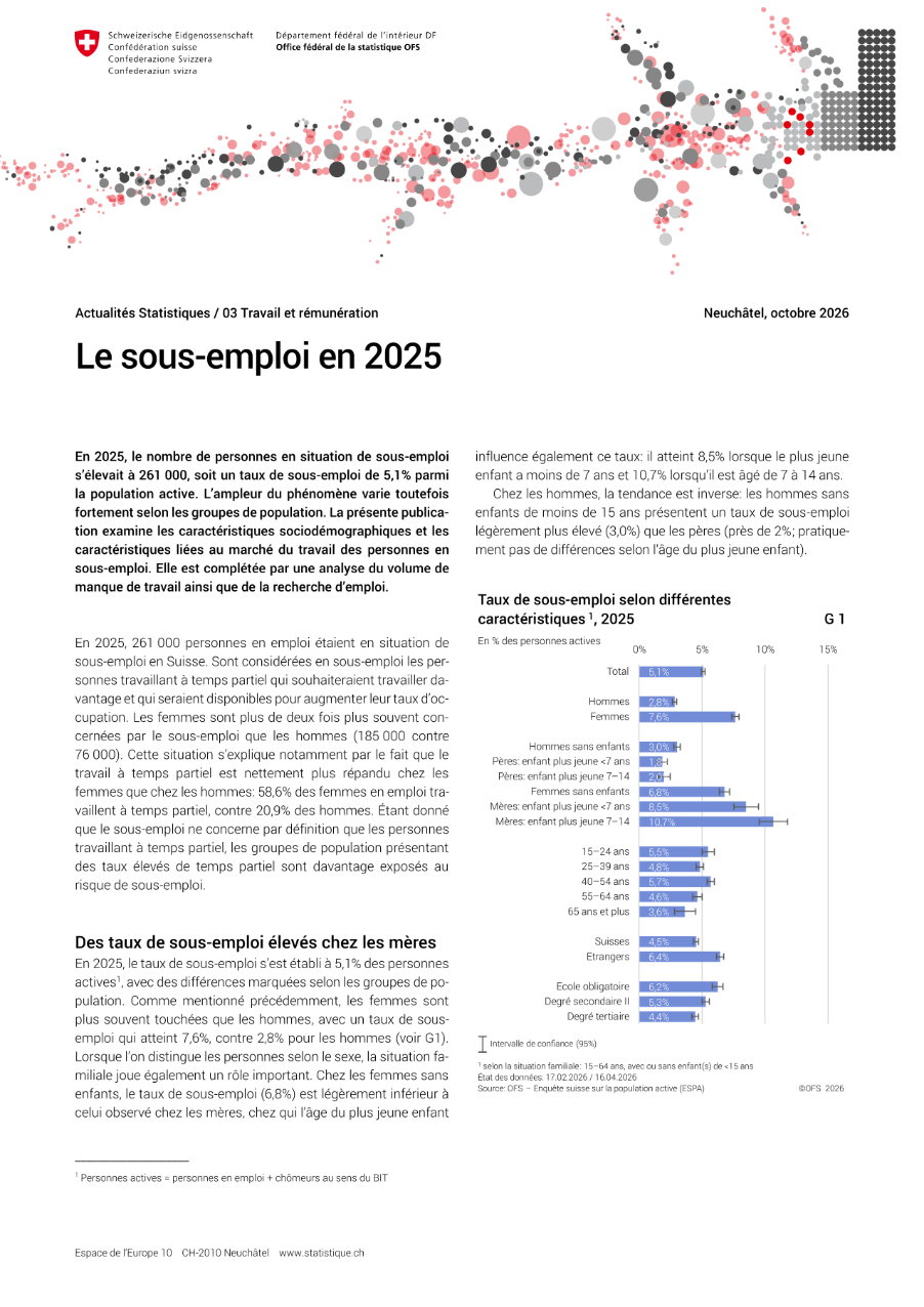 Le sous-emploi en 2025