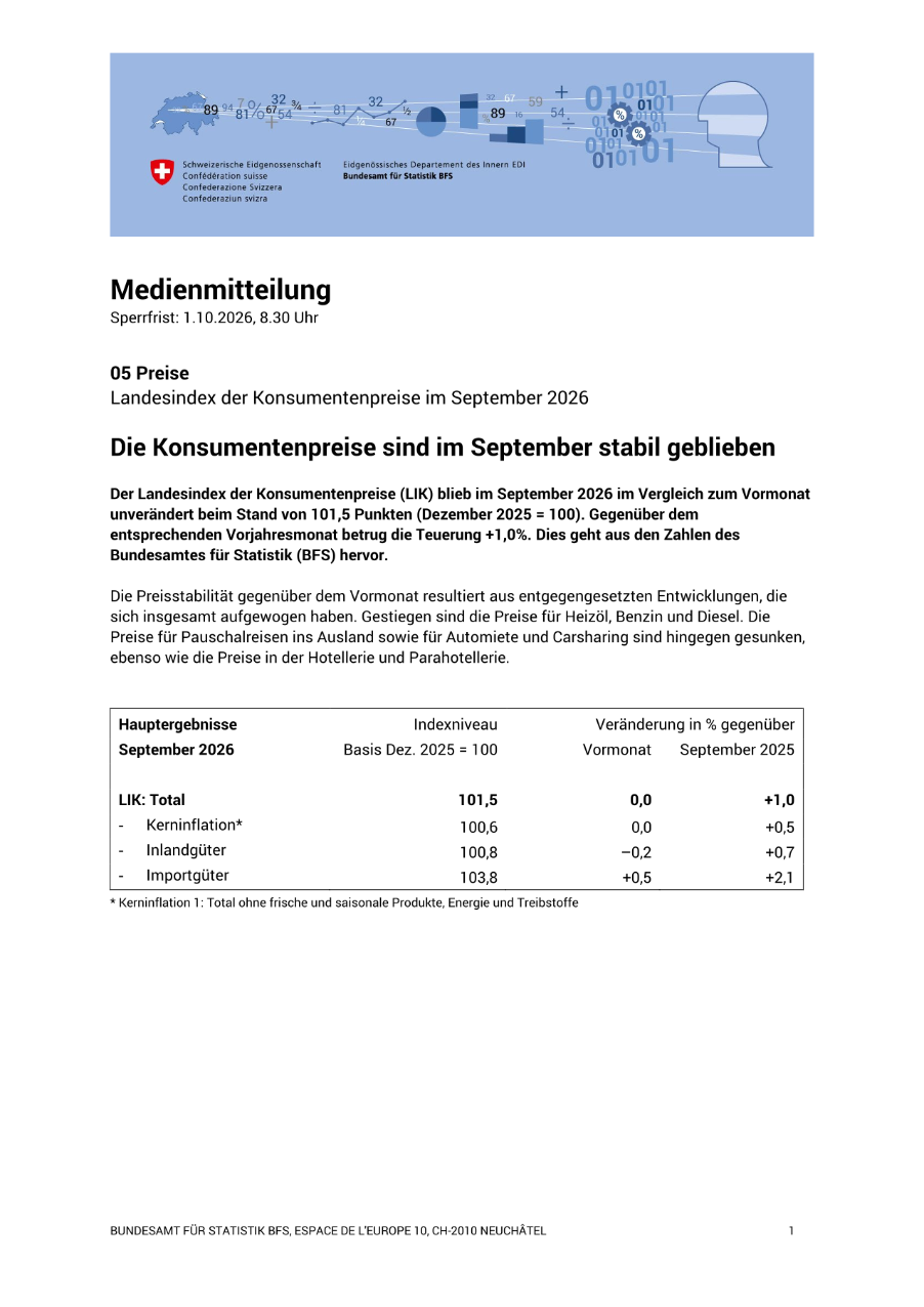 Die Konsumentenpreise sind im September stabil geblieben