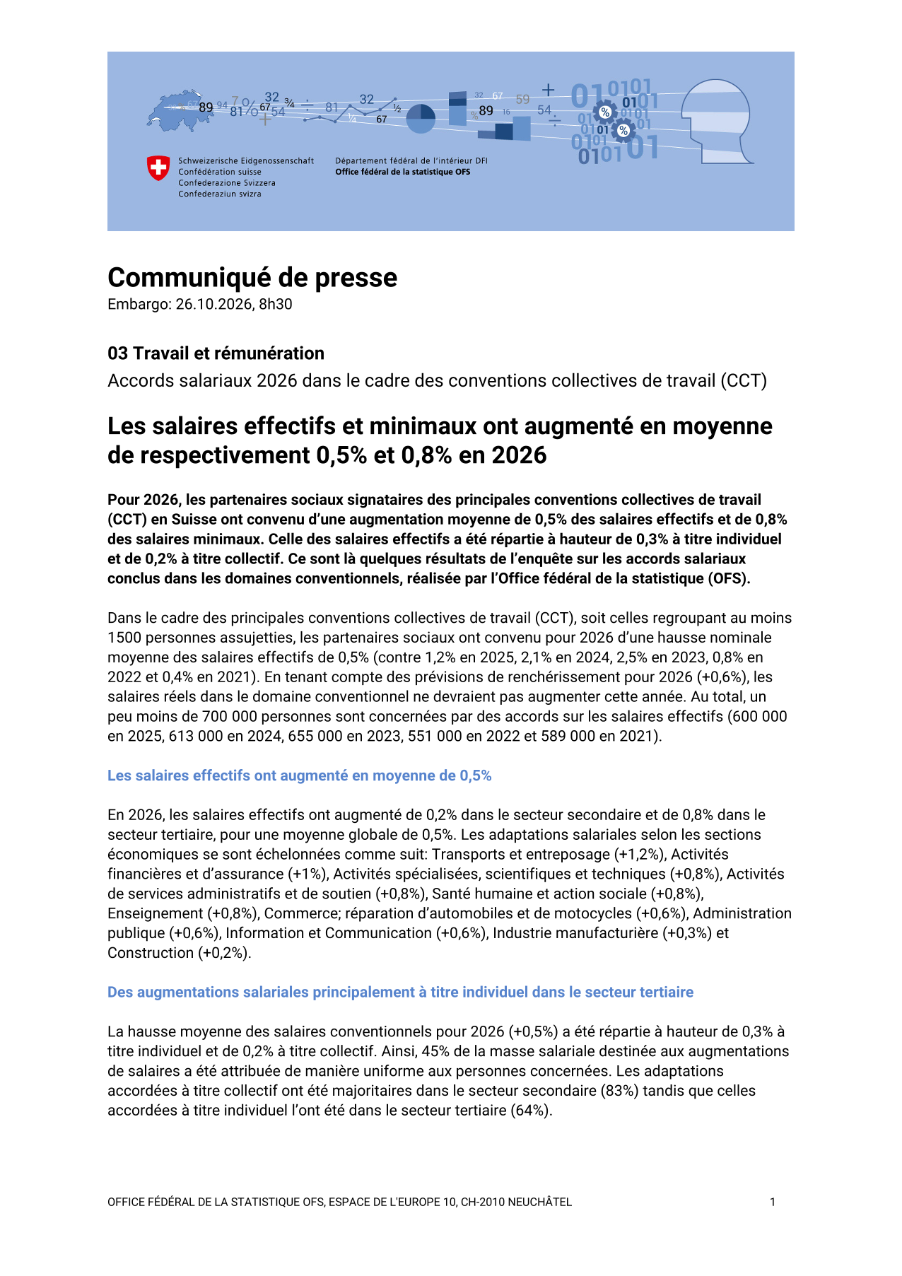 Les salaires effectifs et minimaux ont augmenté en moyenne de respectivement 0,5% et 0,8% en 2026