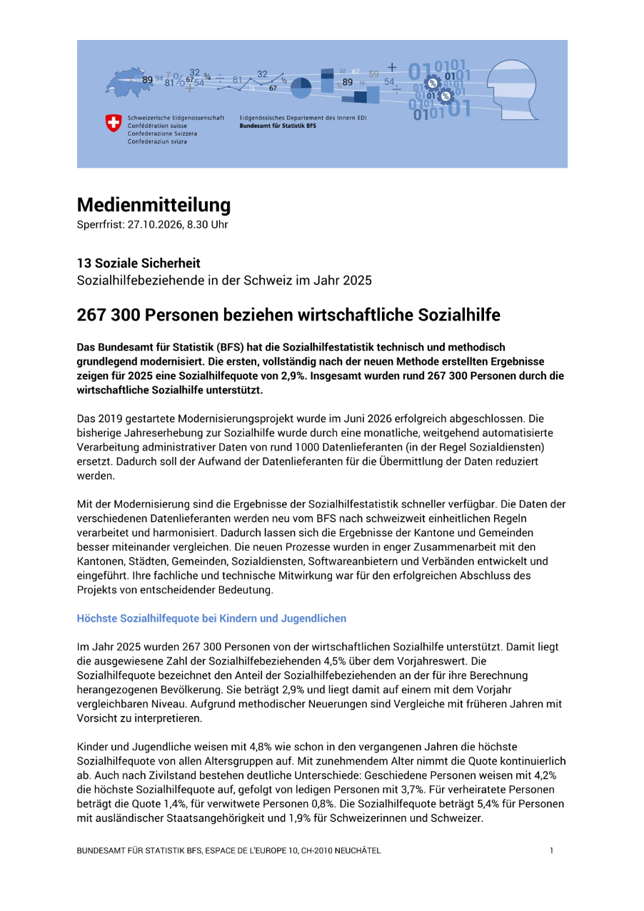 267 300 Personen beziehen wirtschaftliche Sozialhilfe