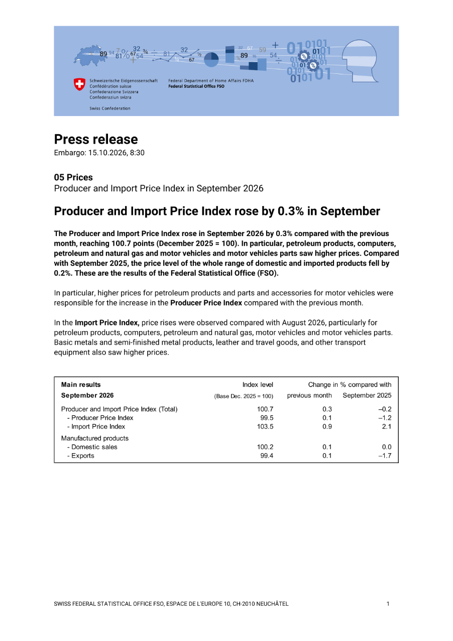 Producer and Import Price Index rose by 0.3% in September
