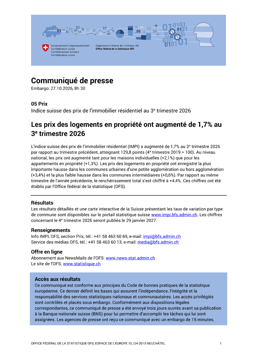 Les prix des logements en propriété ont augmenté de 1,7% au 3e trimestre 2026