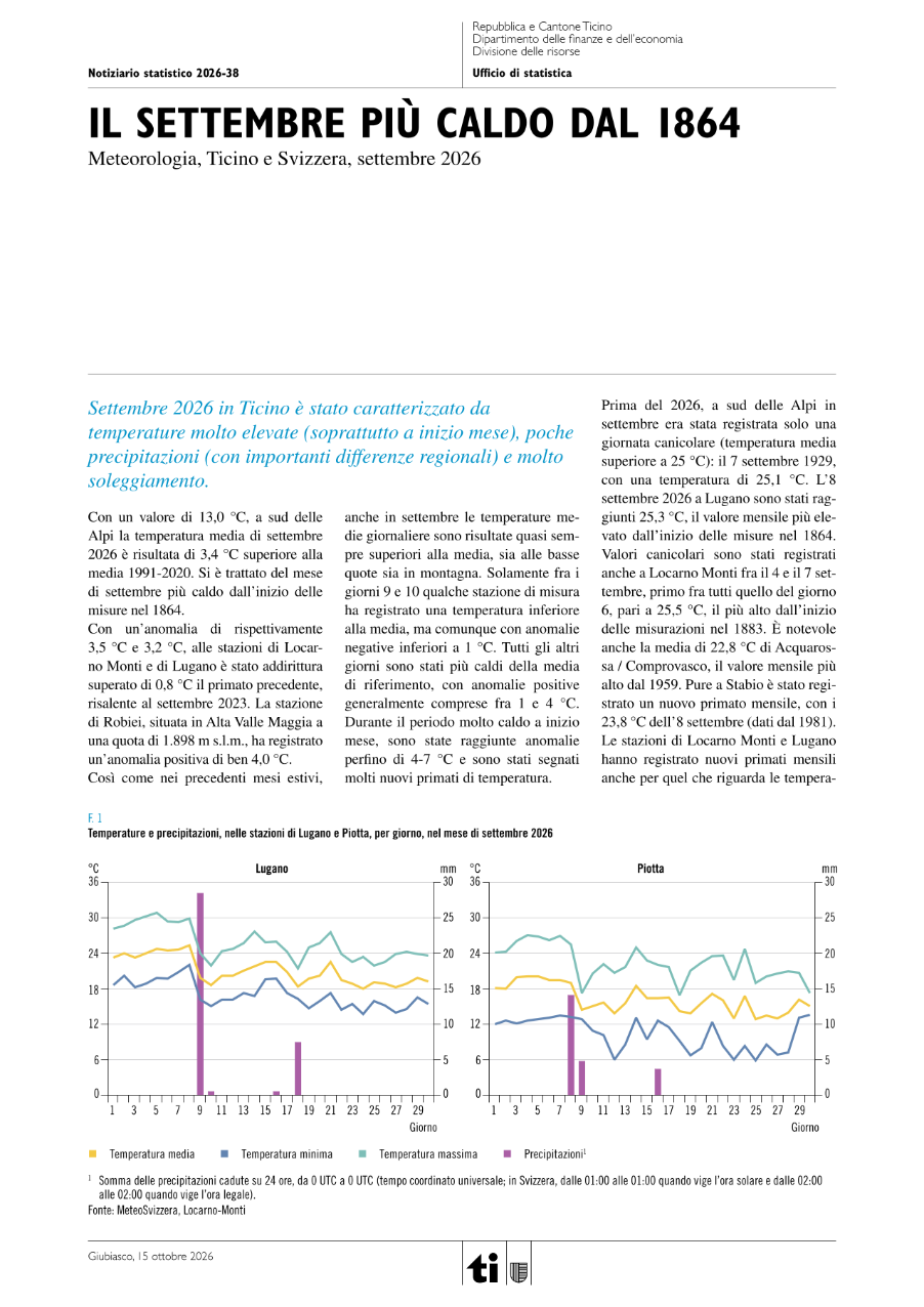 Il settembre più caldo dal 1864