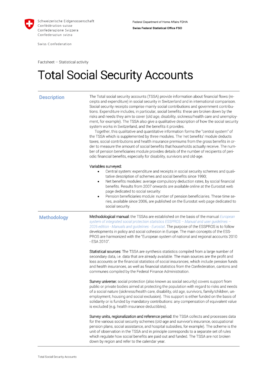 Total Social Security Accounts