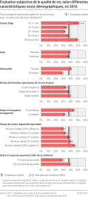Satisfaction dans la vie en général pour différents groupes de population