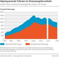 Alpenquerende Fahrten im Strassengüterverkehr