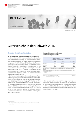 Güterverkehr in der Schweiz 2016