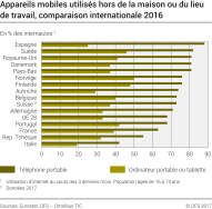 Appareils mobiles utilisés hors de la maison ou du lieu de travail, en comparaison internationale