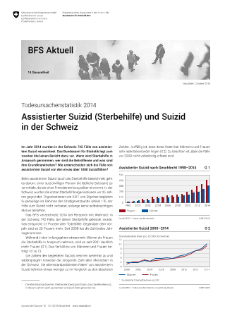 Assistierter Suizid (Sterbehilfe) und Suizid in der Schweiz