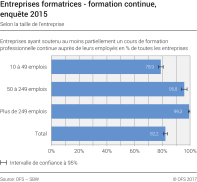 Entreprises formatrices - Formation continue selon la taille de l'entreprise