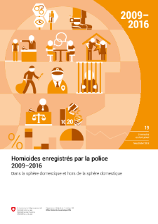 Homicides enregistrés par la police 2009-2016   Dans la sphère domestique et hors de la sphère domestique