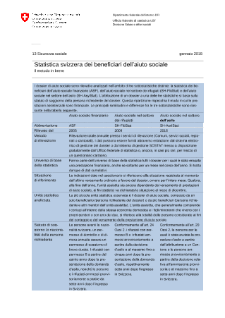 Statistica dei beneficiari dell'aiuto sociale, il metodo in breve