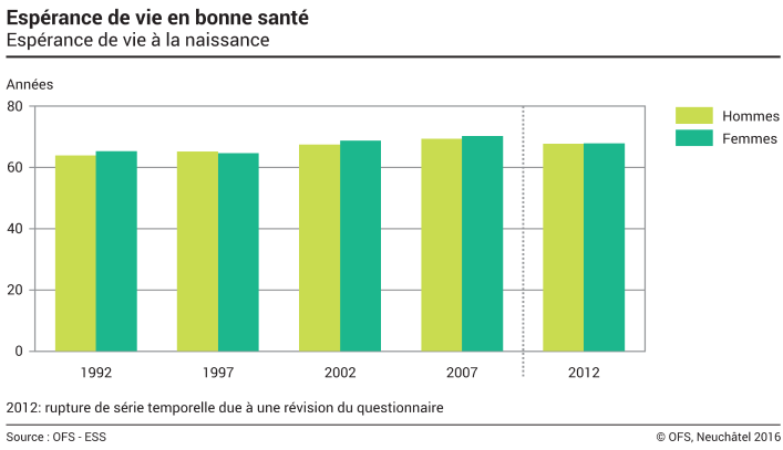 esp-rance-de-vie-en-bonne-sant-esp-rance-de-vie-la-naissance