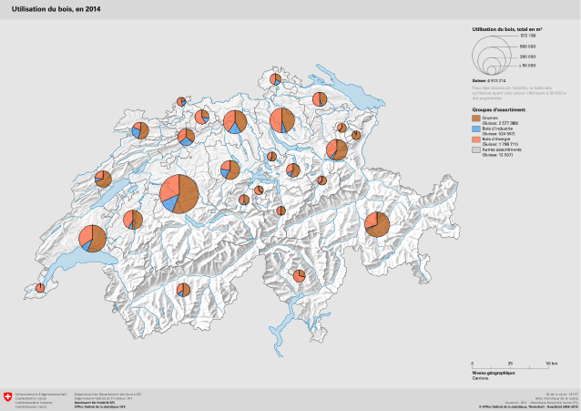 Utilisation du bois, en 2014