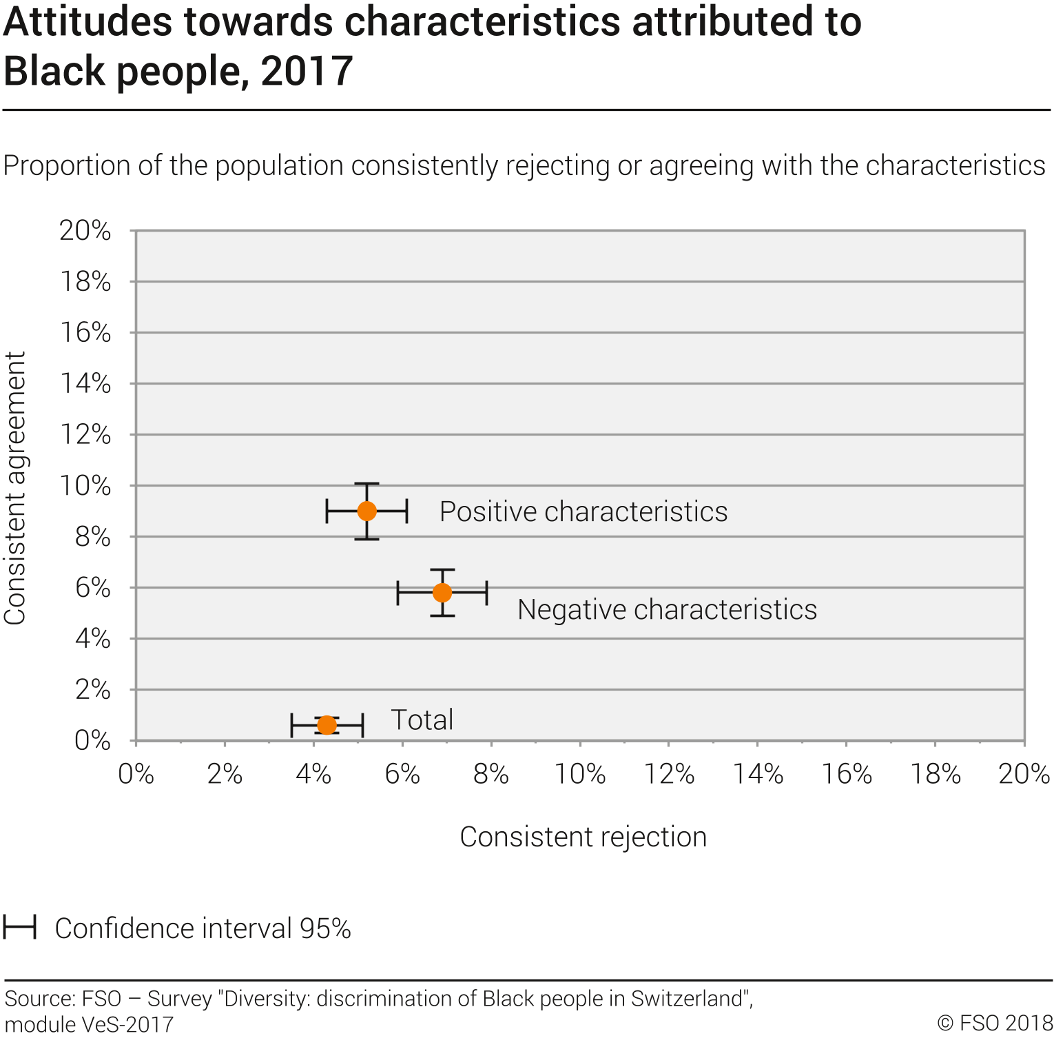 Attitudes towards characteristics attributed to Black people - 2017 ...