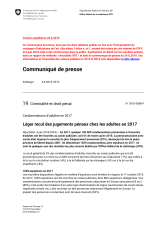 Léger recul des jugements pénaux chez les adultes en 2017