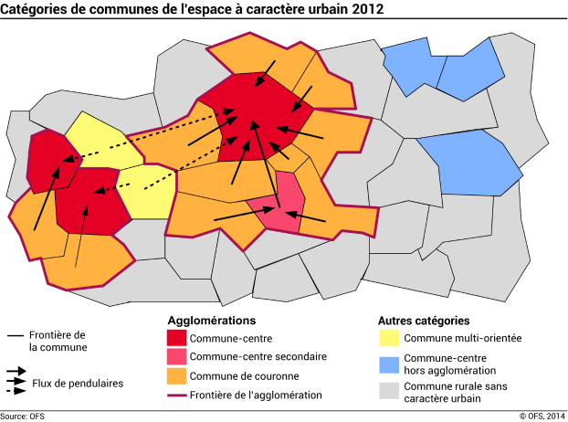 Catégories de communes de l'espace à caractère urbain 2012
