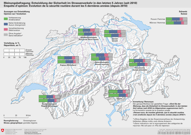 Enquête d'opinion: Evolution de la sécurité routière durant les 5 dernières années (depuis 2010)