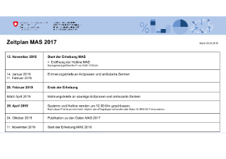 Strukturdaten Arztpraxen - Zeitplan MAS 2017