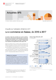 Le e-commerce en Suisse, de 2010 à 2017