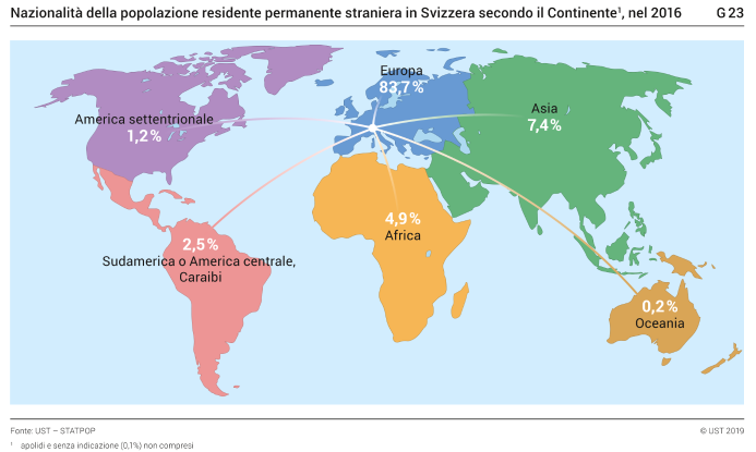 Nazionalità della popolazione residente permanente straniera in Svizzera secondo il Continente