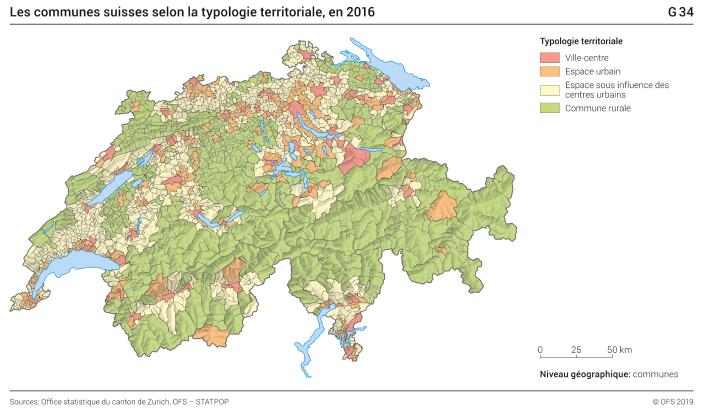 Les communes suisses selon la typologie territoriale, en 2016