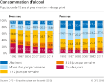 Consommation d'alcool