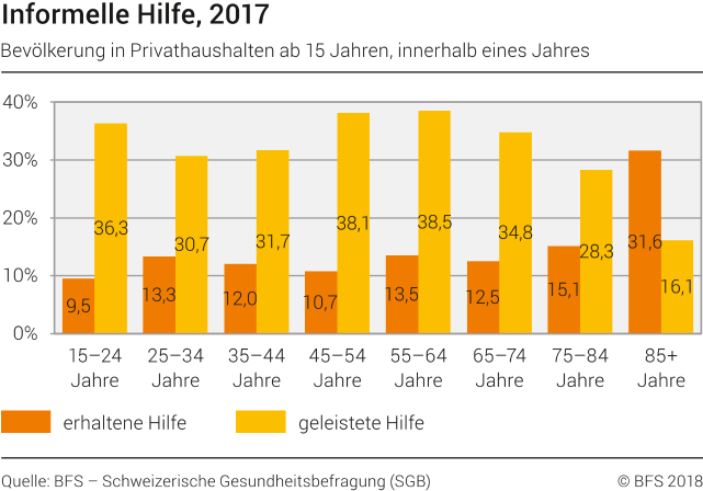 Informelle Hilfe, 2017