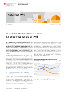 La grippe espagnole de 1918