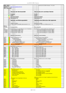 Gebäude- und Wohnungsstatistik (GWS), Merkmalsliste
