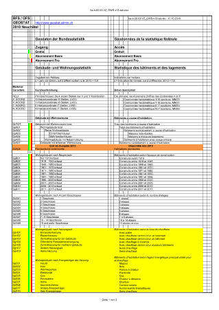 Statistique des bâtiments et des logements (StatBL), liste des caractères