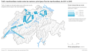 Trafic marchandises routier entre les cantons: principaux flux de marchandises 2011/15