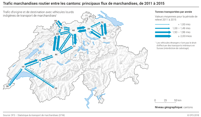 Trafic marchandises routier entre les cantons: principaux flux de marchandises 2011/15