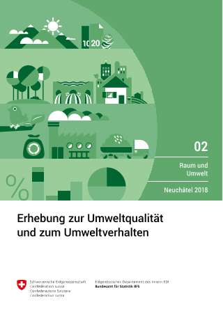 Erhebung zur Umweltqualität und zum Umweltverhalten