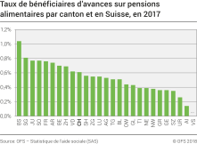 Taux de bénéficiaires d’avances sur pensions alimentaires par canton et en Suisse