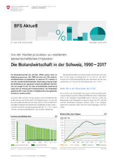 Die Biolandwirtschaft in der Schweiz, 1990 - 2017