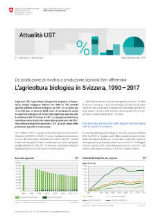 L'agricoltura biologica in Svizzera, 1990 - 2017