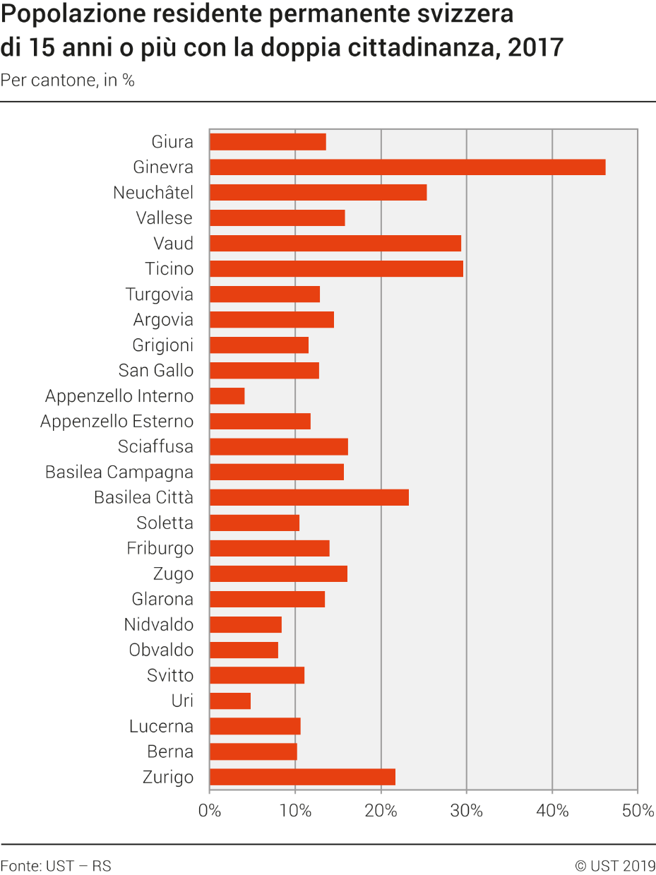 Popolazione residente permanente svizzera di 15 anni o più con la doppia cittadinanza per Cantone