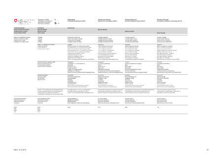 SHIS-Fächerkatalog (UH)