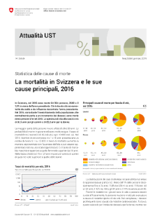 La mortalità in Svizzera e le sue cause principali, 2016